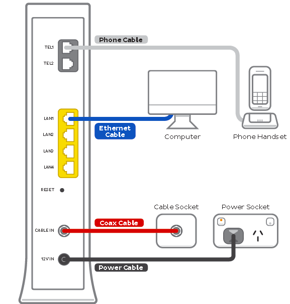 Cable Gateway Pro CG2200 plugin diagram