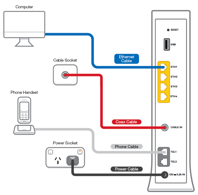 Cable Gateway Pro CG3000 plugin diagram
