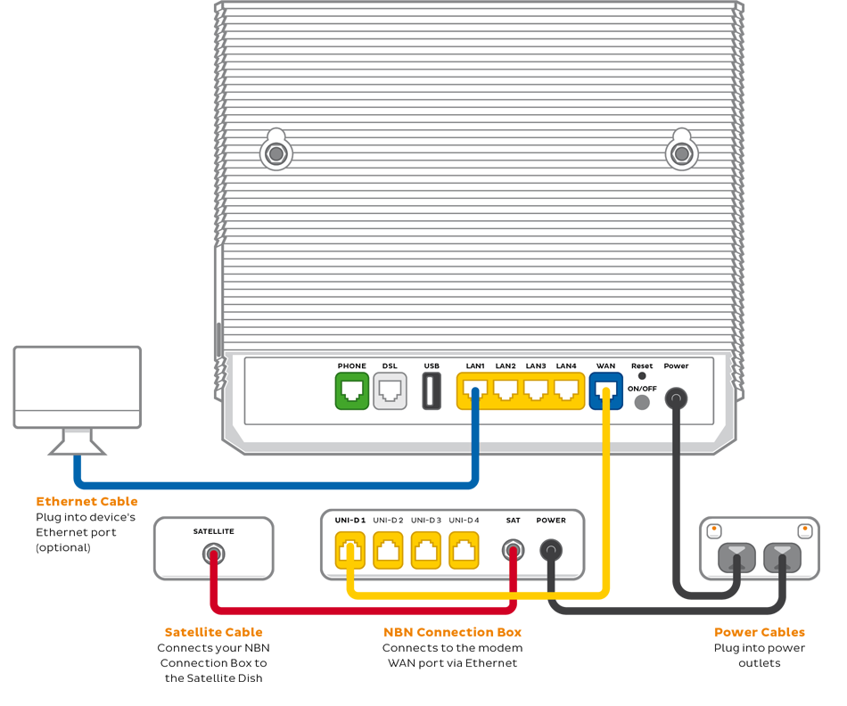 Smart Modem Gateway plugin diagram - NBN Satellite