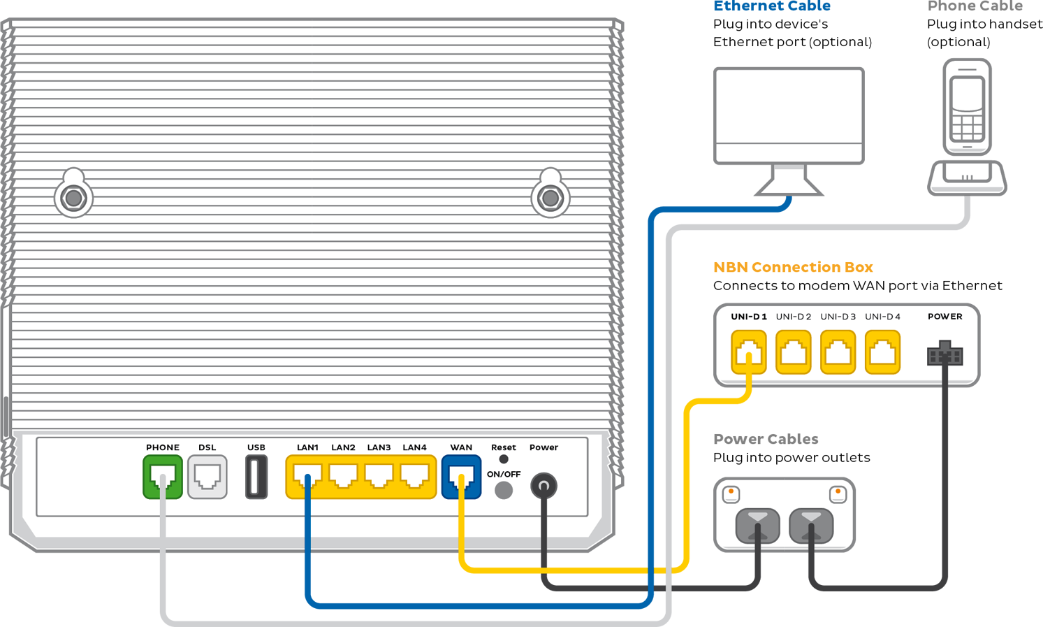 Smart Modem Gateway plugin diagram - NBN Wireless