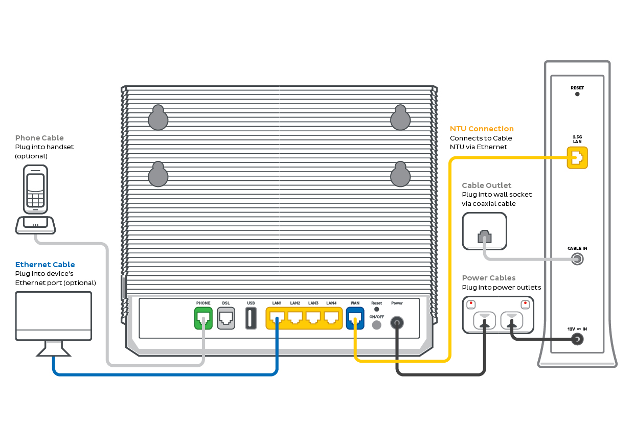 Cable plugin diagram with NTU
