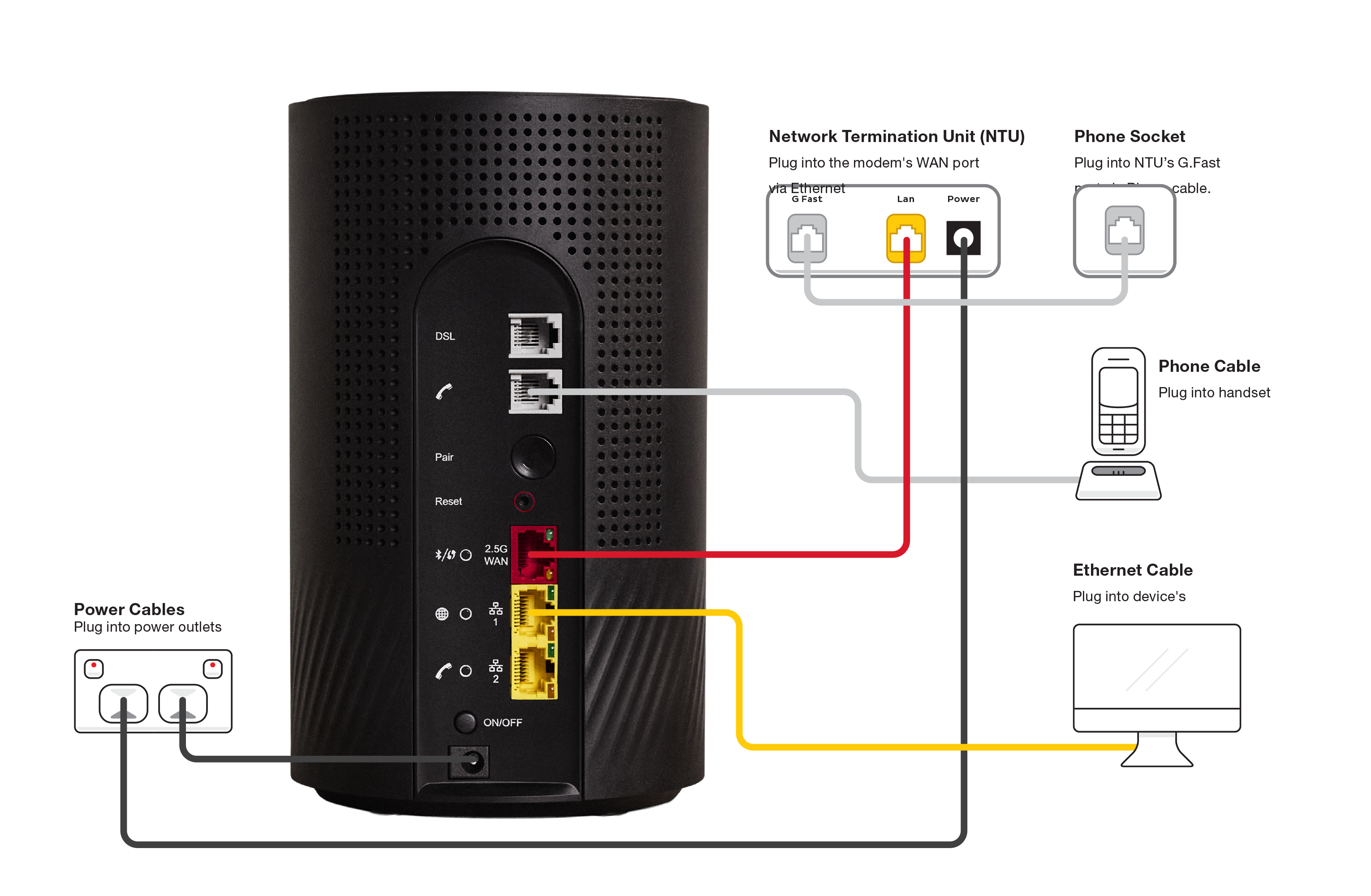Diagram Wi-Fi Max VDSL2 + NTU plugin - from base to top, modem ports are Power, ON/OFF button, LAN 2, LAN 1, 2.5G WAN, Reset button, WPS Pair button, Phone, DSL.