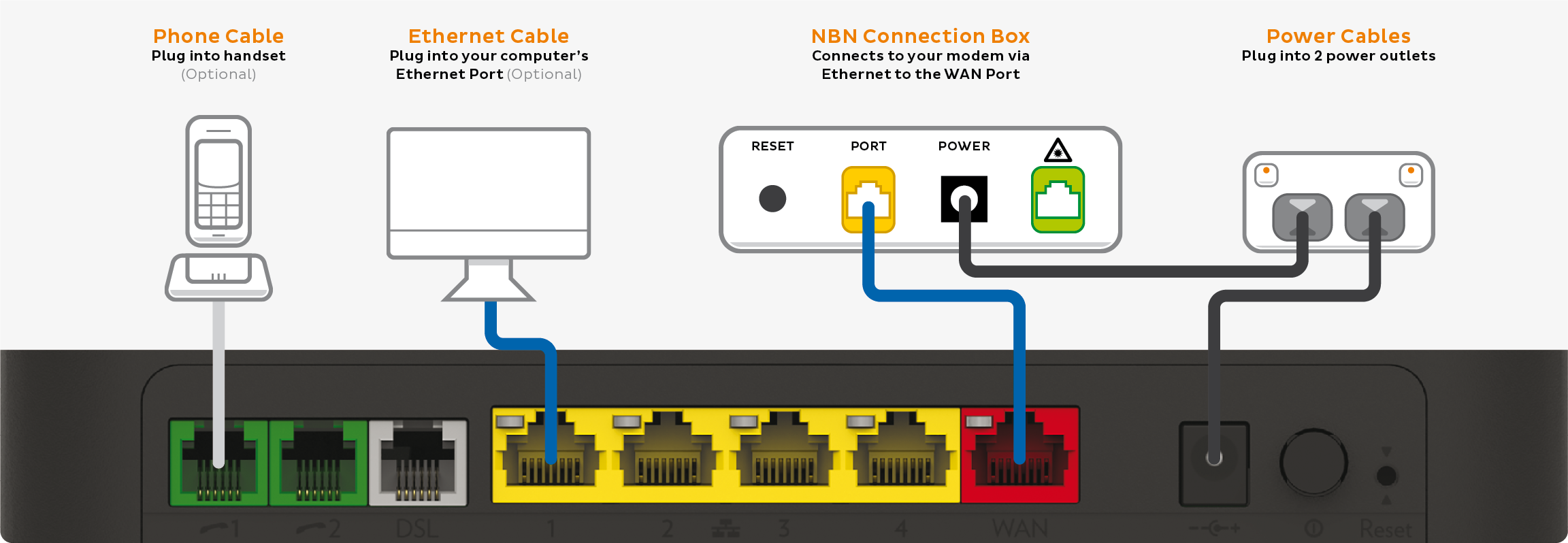 TG-789 nbn FTTP plugin - from left to right, modem ports are Phone1, Phone 2, DSL, LAN1, LAN2, LAN3, LAN4, WAN, Power, Power button, Reset button.