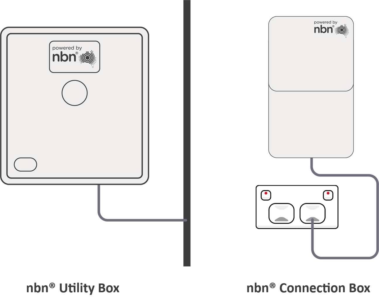 nbn FTTP Utility Box connected to an indoor nbn Connection Box
