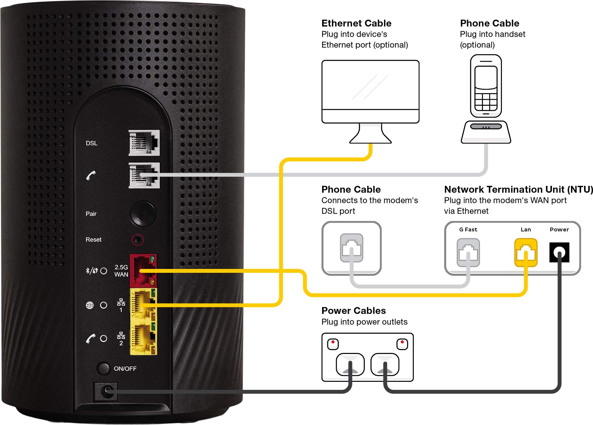 Diagram Wi-Fi Max FTTB + NTU plugin - from base to top, modem ports are Power, ON/OFF button, LAN 2, LAN 1, 2.5G WAN, Reset button, WPS Pair button, Phone, DSL.