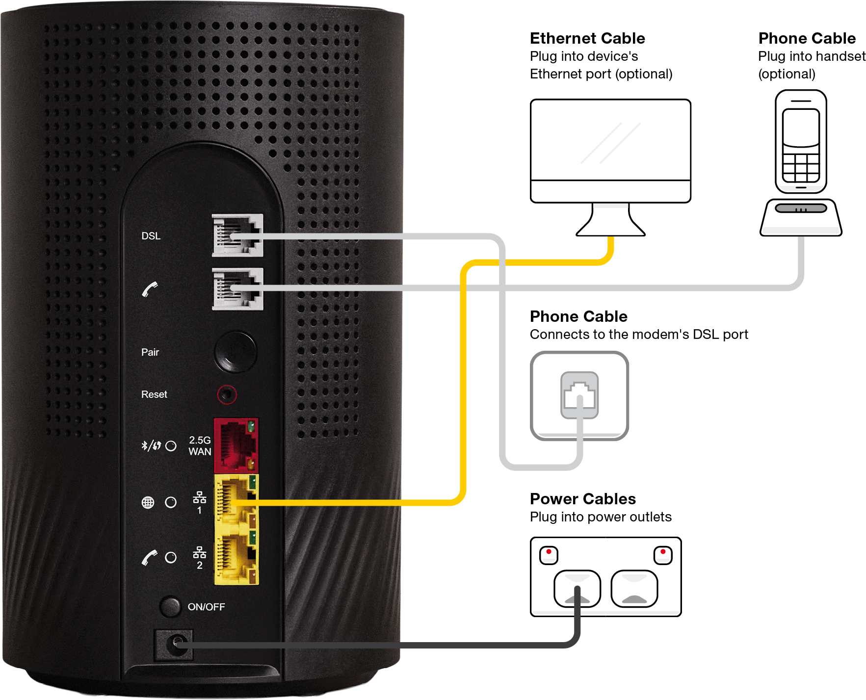 Diagram Wi-Fi Max FTTB plugin - from base to top, modem ports are Power, ON/OFF button, LAN 2, LAN 1, 2.5G WAN, Reset button, WPS Pair button, Phone, DSL.