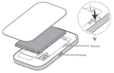 Pocket WiFi® 4 - Reset button