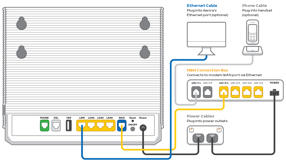 Smart Modem Gateway plugin diagram - NBN FTTP