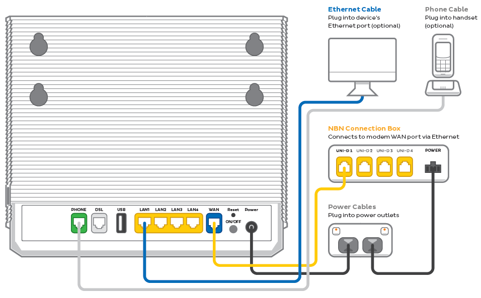 Smart Modem Gateway plugin diagram - NBN Wireless