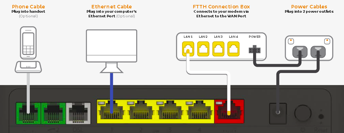 TG-789 FTTH plugin diagram