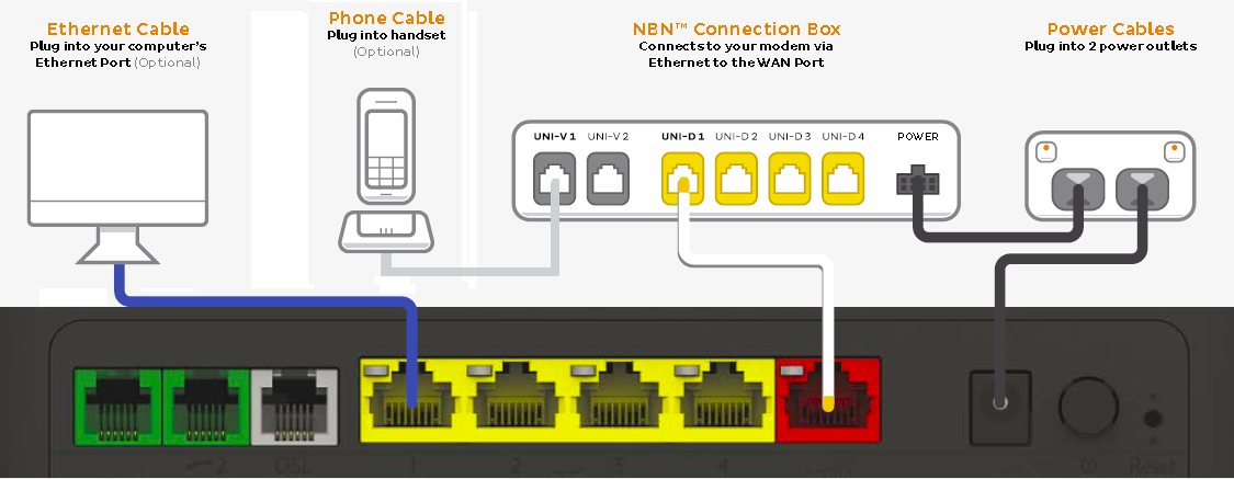 TG-789 NBN FTTP plugin diagram