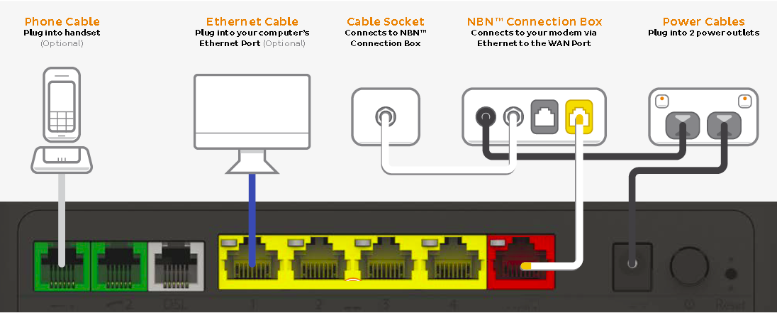 TG-789 NBN HFC plugin diagram