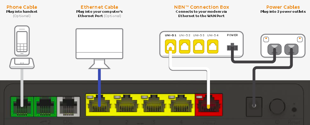 TG-789 NBN Wireless plugin diagram