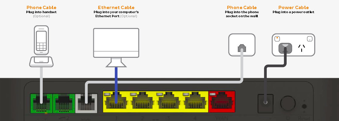 Fehlerbehebung beim DSL-Modem