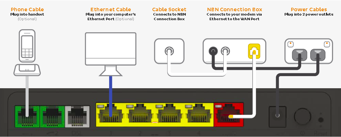 TG-789 NBN HFC plugin