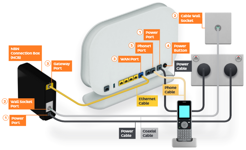 VR1600v NBN HFC plguin