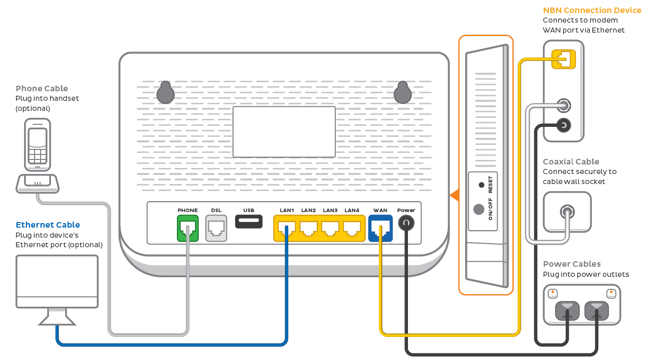 VX220-G2V Modem - NBN HFC Plugin