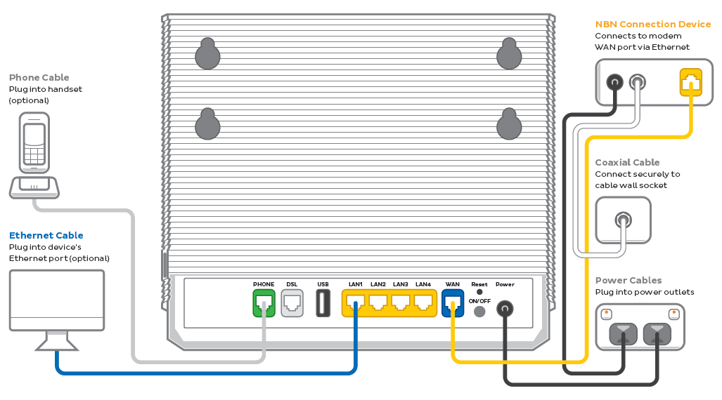 Smart Modem Gateway NBN HFC plguin