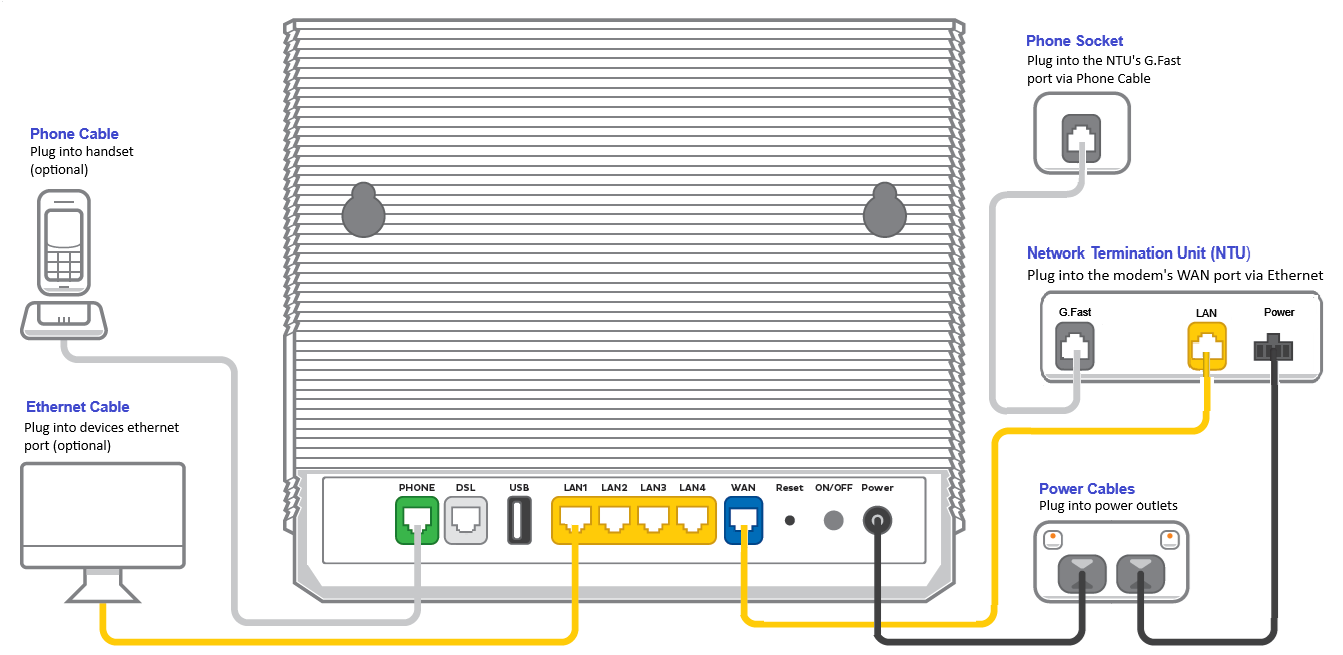 VX420-G2V Modem Setup - VDSL2 with GFast NTU