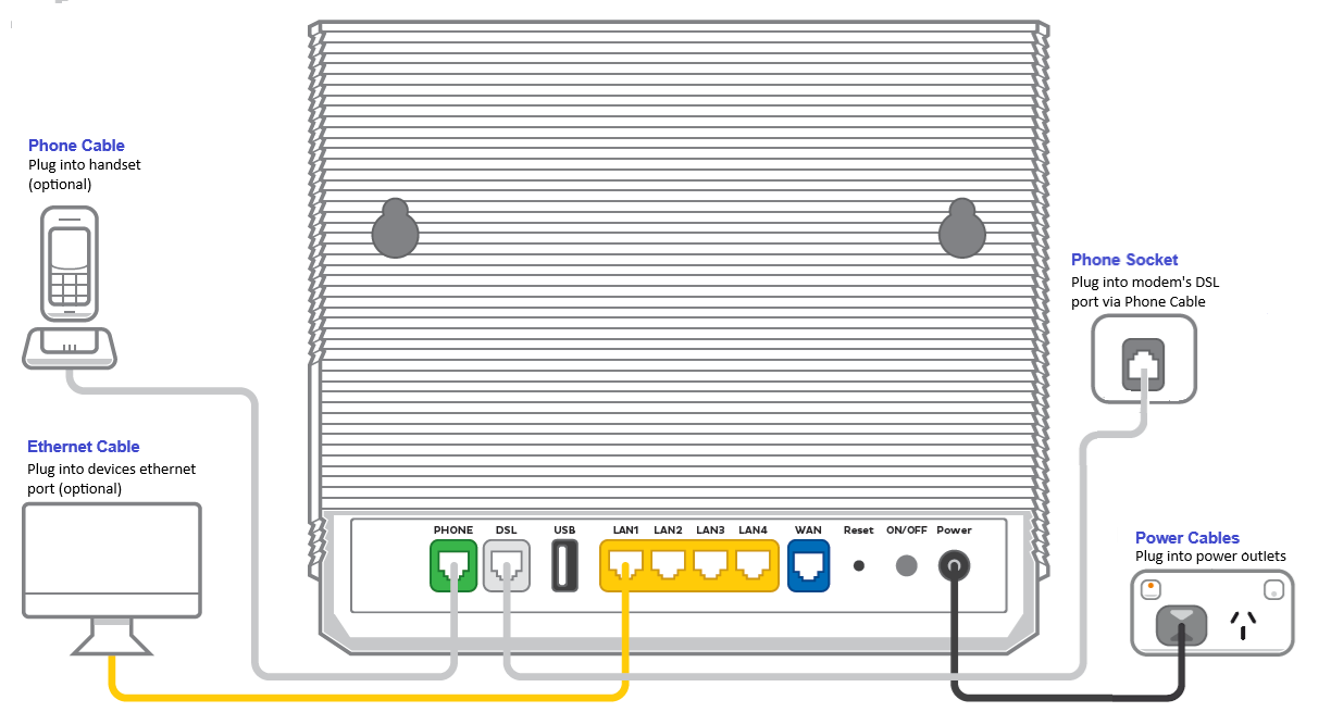 VX420-G2V Modem Setup - VDSL2