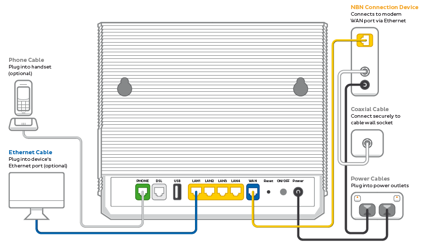 VX420-G2V NBN HFC plugin