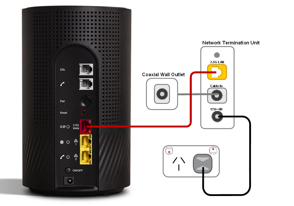 From base to top, the ports are Power, ON/OFF button, LAN 2, LAN 1, 2.5G WAN, Reset button, WPS Pair button, Phone, DSL. From base to top, the Cable NTU ports are Power, Cable In, 2.5G and reset  