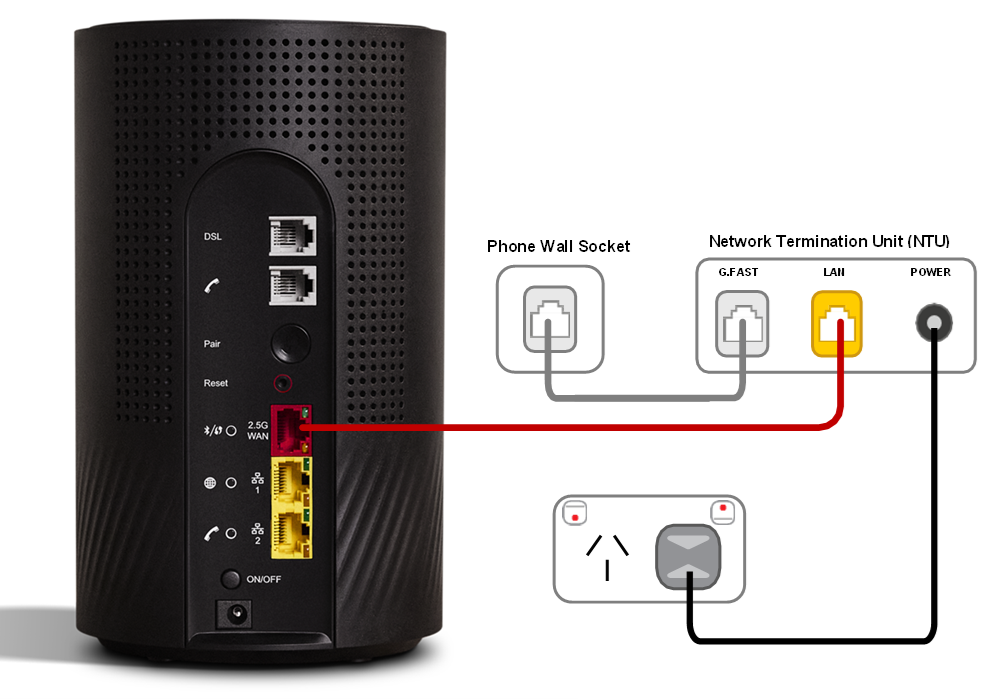 From base to top , Wi-Fi Max ports are Power, ON/OFF button, LAN 2, LAN 1, 2.5G WAN, Reset button, WPS Pair button, Phone, DSL. There are different models of NTU so ports may vary. In this example, from left to right, ports are G.Fast, LAN and Power.