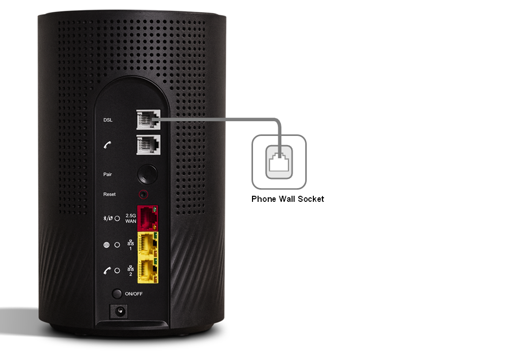 From base to top, Wi-Fi Max ports are Power, ON/OFF button, LAN 2, LAN 1, 2.5G WAN, Reset button, WPS Pair button, Phone, DSL. The DSL port connects to the phone wall socket.