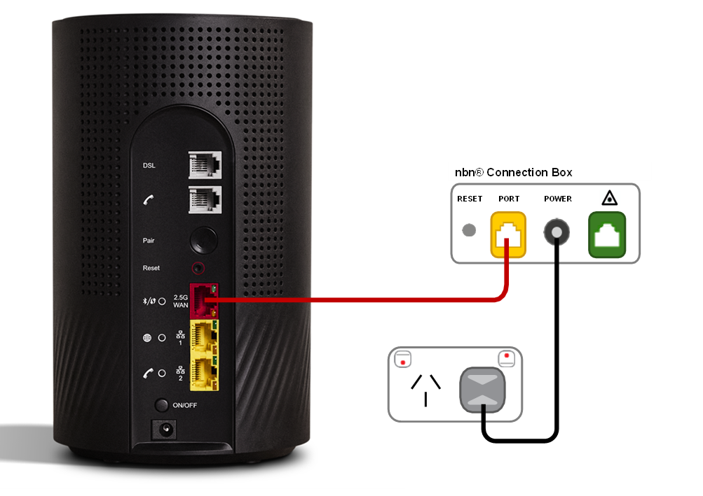 Diagram From base to top , Wi-Fi Max ports are Power, ON/OFF button, LAN 2, LAN 1, 2.5G WAN, Reset button, WPS Pair button, Phone, DSL. There are different models of nbn Connection Box so ports and lights may vary. In this example, from left to right, box ports are Reset button, Port, Power, and the fibre outlet. From left to right, the Connection box lights are Power, Optical, Alarm, Port, and the Lights on/off button.