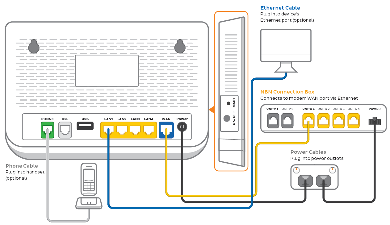 VX220-G2V Modem - NBN FTTP Plugin