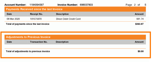 Understanding your iiNet invoice 6