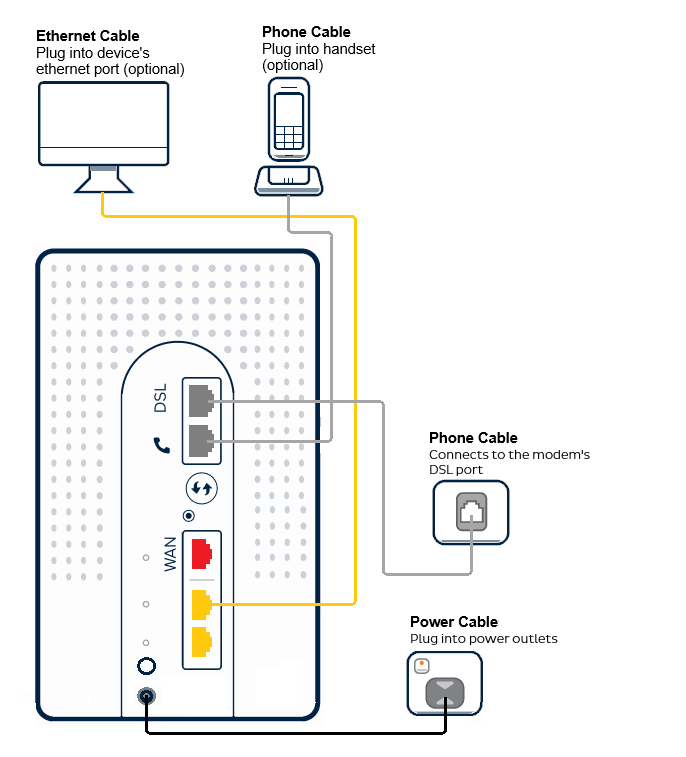 Wi-Fi Max - Set up FTTB/N - Manual