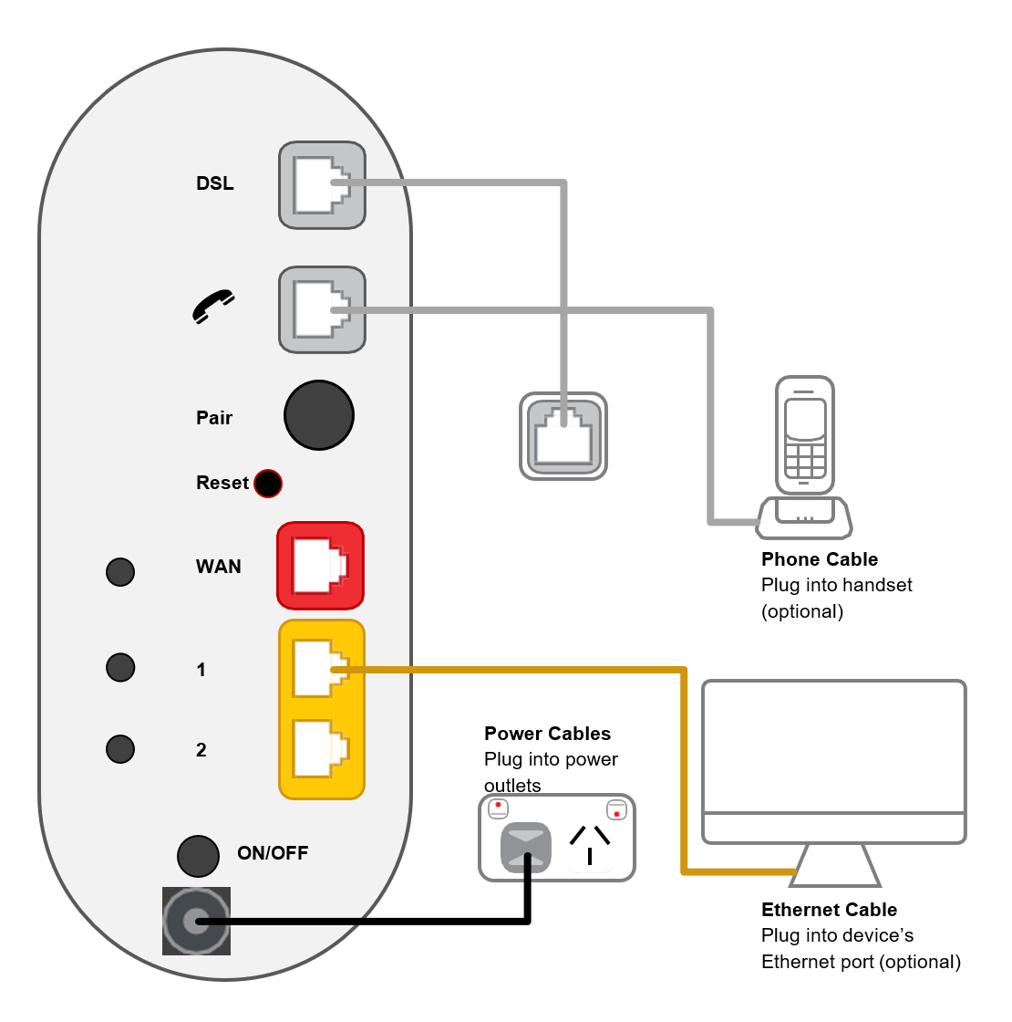 Wi-Fi Max nbn FTTB/N lugin - from base to top, modem ports are Power, ON/OFF button, LAN 2, LAN 1, 2.5G WAN, Reset button, WPS Pair button, Phone, DSL.