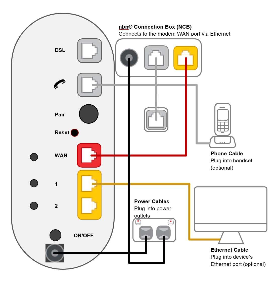 Wi-Fi Max nbn FTTC plugin - from base to top, modem ports are Power, ON/OFF button, LAN 2, LAN 1, 2.5G WAN, Reset button, WPS Pair button, Phone, DSL.