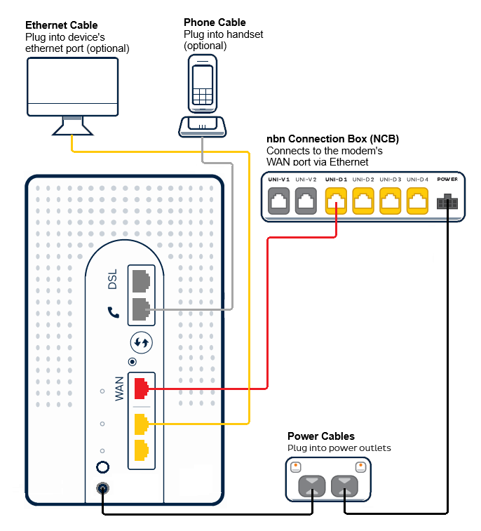 Wi-Fi Max - Set up FTTP - Manual