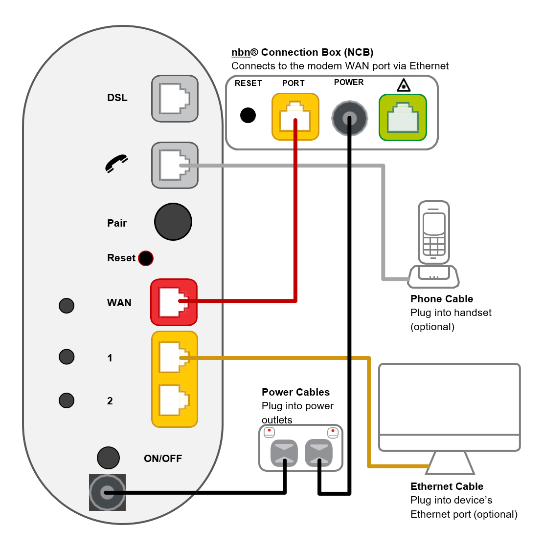 Wi-Fi Max nbn FTTP plugin - from base to top, modem ports are Power, ON/OFF button, LAN 2, LAN 1, 2.5G WAN, Reset button, WPS Pair button, Phone, DSL.