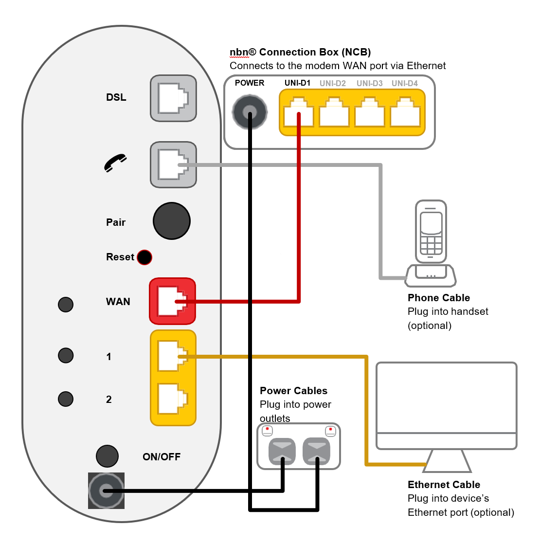 Wi-Fi Max nbn Wireless plugin - from base to top, modem ports are Power, ON/OFF button, LAN 2, LAN 1, 2.5G WAN, Reset button, WPS Pair button, Phone, DSL.