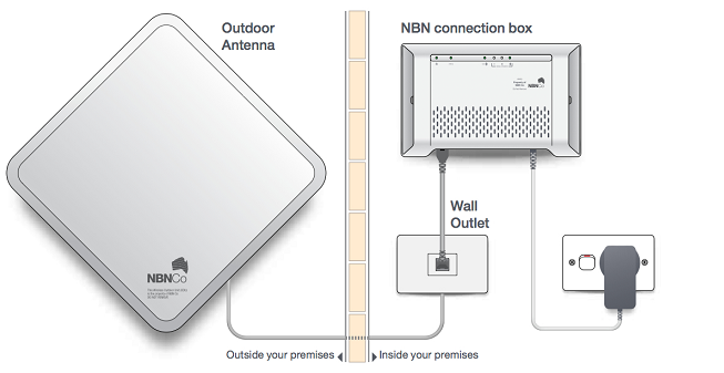 NBN Wireless equipment