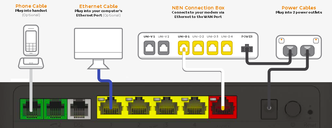 TG-789 NBN FTTP plugin diagram